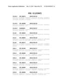 CHEMOKINE-IMMUNOGLOBULIN FUSION POLYPEPTIDES, COMPOSITIONS, METHOD OF     MAKING AND USE THEREOF diagram and image