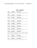 CHEMOKINE-IMMUNOGLOBULIN FUSION POLYPEPTIDES, COMPOSITIONS, METHOD OF     MAKING AND USE THEREOF diagram and image