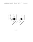 LEVELS OF BLYS/APRIL HETEROTRIMERS IN SERUM AND USE IN DIAGNOSTIC METHODS diagram and image