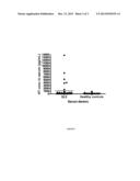 LEVELS OF BLYS/APRIL HETEROTRIMERS IN SERUM AND USE IN DIAGNOSTIC METHODS diagram and image