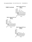 COMPOSITION AND METHOD FOR THE DIAGNOSIS AND TREATMENT OF DISEASES     ASSOCIATED WITH NEURITE DEGENERATION diagram and image