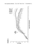 COMPOSITION AND METHOD FOR THE DIAGNOSIS AND TREATMENT OF DISEASES     ASSOCIATED WITH NEURITE DEGENERATION diagram and image