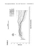 COMPOSITION AND METHOD FOR THE DIAGNOSIS AND TREATMENT OF DISEASES     ASSOCIATED WITH NEURITE DEGENERATION diagram and image