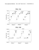 COMPOSITIONS RELATING TO A MUTANT CLOSTRIDIUM DIFFICILE TOXIN AND METHODS     THEREOF diagram and image