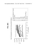 COMPOSITIONS RELATING TO A MUTANT CLOSTRIDIUM DIFFICILE TOXIN AND METHODS     THEREOF diagram and image