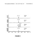 METHODS FOR INCREASING INSULIN SENSITIVITY AND TREATING DIABETES WITH A     BIOACTIVE CHROMIUM BINDING PEPTIDE diagram and image