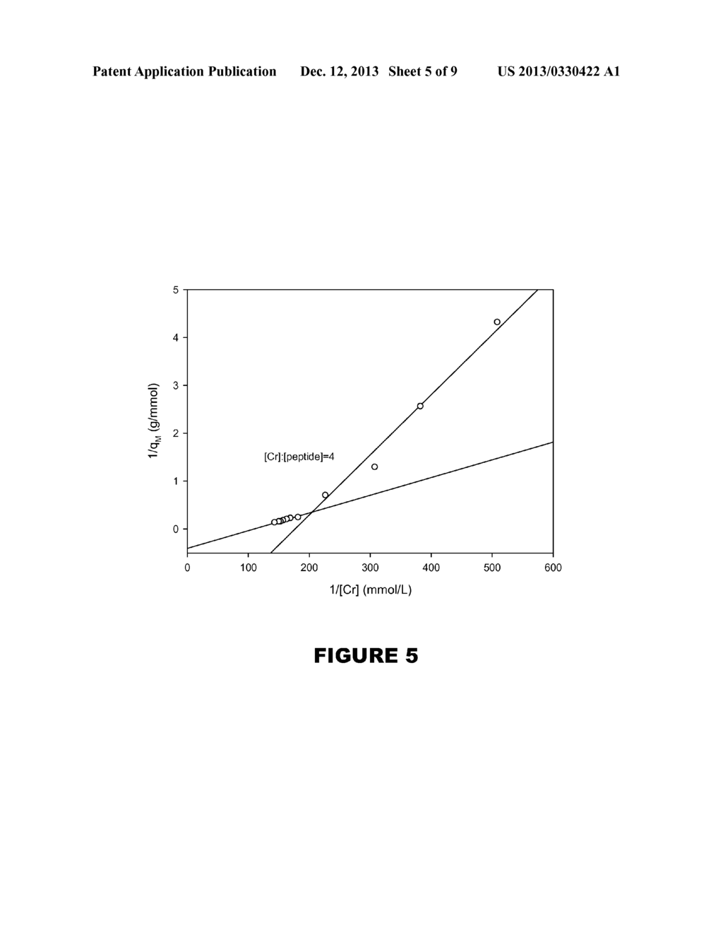 METHODS FOR INCREASING INSULIN SENSITIVITY AND TREATING DIABETES WITH A     BIOACTIVE CHROMIUM BINDING PEPTIDE - diagram, schematic, and image 06