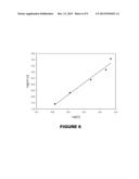 METHODS FOR INCREASING INSULIN SENSITIVITY AND TREATING DIABETES WITH A     BIOACTIVE CHROMIUM BINDING PEPTIDE diagram and image