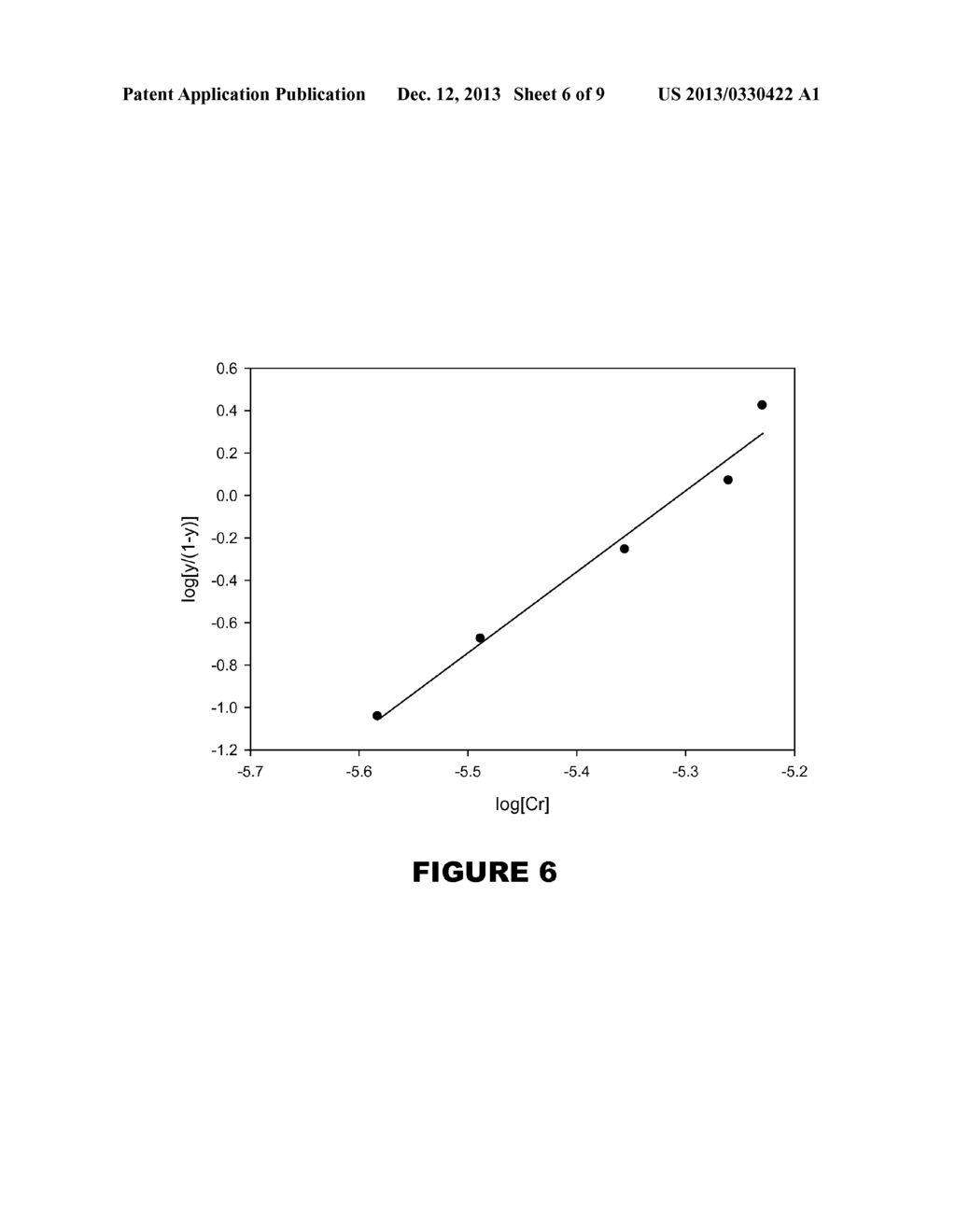 METHODS FOR INCREASING INSULIN SENSITIVITY AND TREATING DIABETES WITH A     BIOACTIVE CHROMIUM BINDING PEPTIDE - diagram, schematic, and image 07