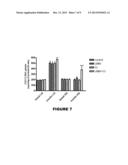 METHODS FOR INCREASING INSULIN SENSITIVITY AND TREATING DIABETES WITH A     BIOACTIVE CHROMIUM BINDING PEPTIDE diagram and image