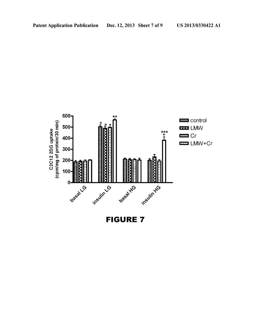 METHODS FOR INCREASING INSULIN SENSITIVITY AND TREATING DIABETES WITH A     BIOACTIVE CHROMIUM BINDING PEPTIDE - diagram, schematic, and image 08