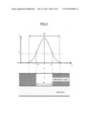 METHOD OF GENERATING HIGH QUALITY HOLE, RECESS OR WELL IN SUBSTRATE diagram and image