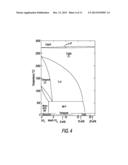 HIGH PURITY ZIRCONIA-BASED THERMALLY SPRAYED COATINGS AND PROCESSES FOR     THE PREPARATION THEREOF diagram and image