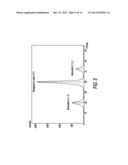 HIGH PURITY ZIRCONIA-BASED THERMALLY SPRAYED COATINGS AND PROCESSES FOR     THE PREPARATION THEREOF diagram and image