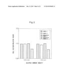 Polymer Electrolyte Fuel Cell diagram and image