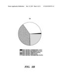 ASSAYS AND METHODS TO SEQUENCE MICROBES DIRECTLY FROM IMMUNE COMPLEXES diagram and image