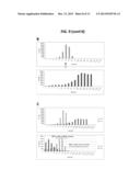 CLONAL ANALYSIS OF FUNCTIONAL GENOMIC ASSAYS AND COMPOSITIONS FOR     PRACTICING SAME diagram and image