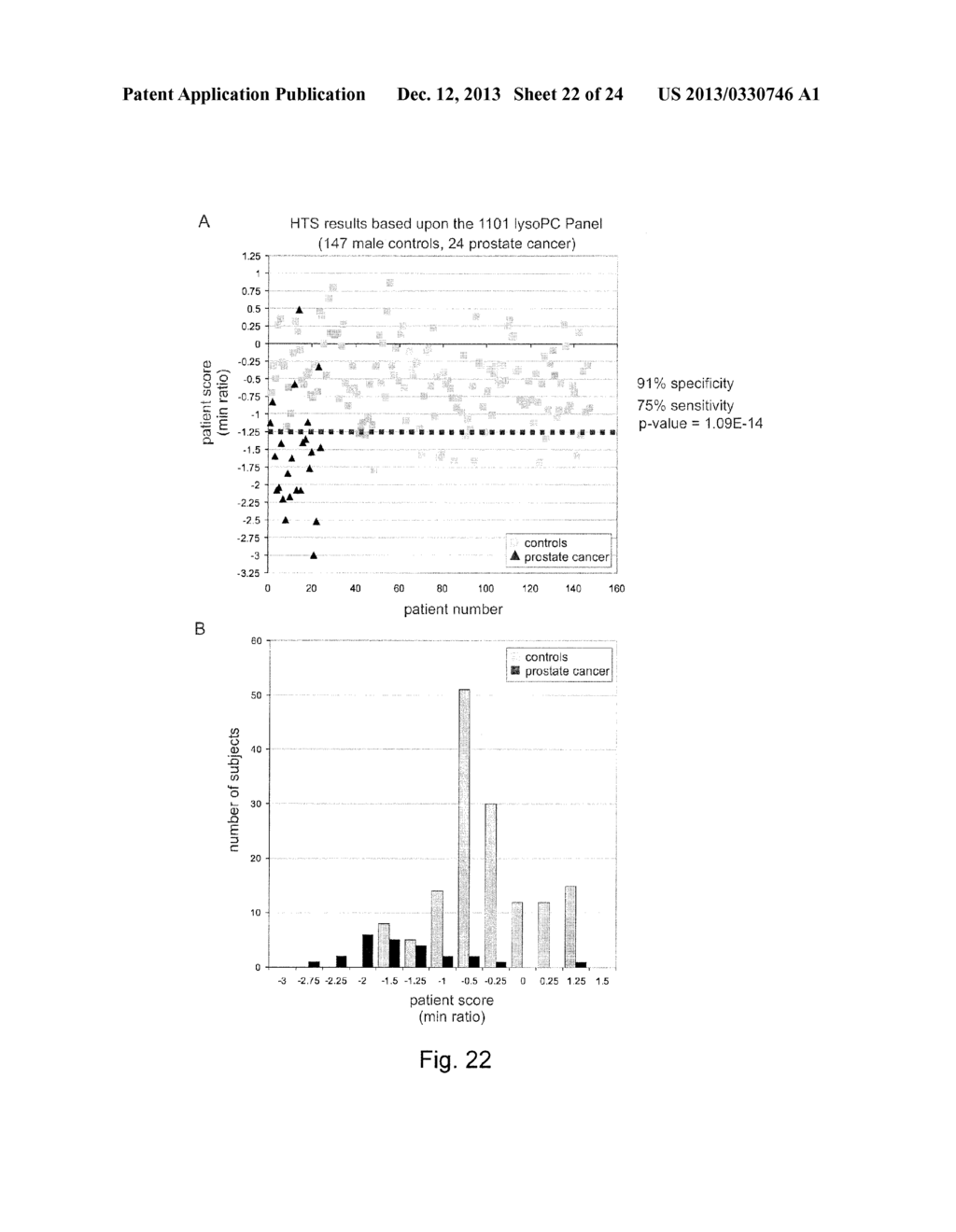 BIOMARKERS USEFUL FOR DIAGNOSING PROSTATE CANCER, AND METHODS THEREOF - diagram, schematic, and image 23