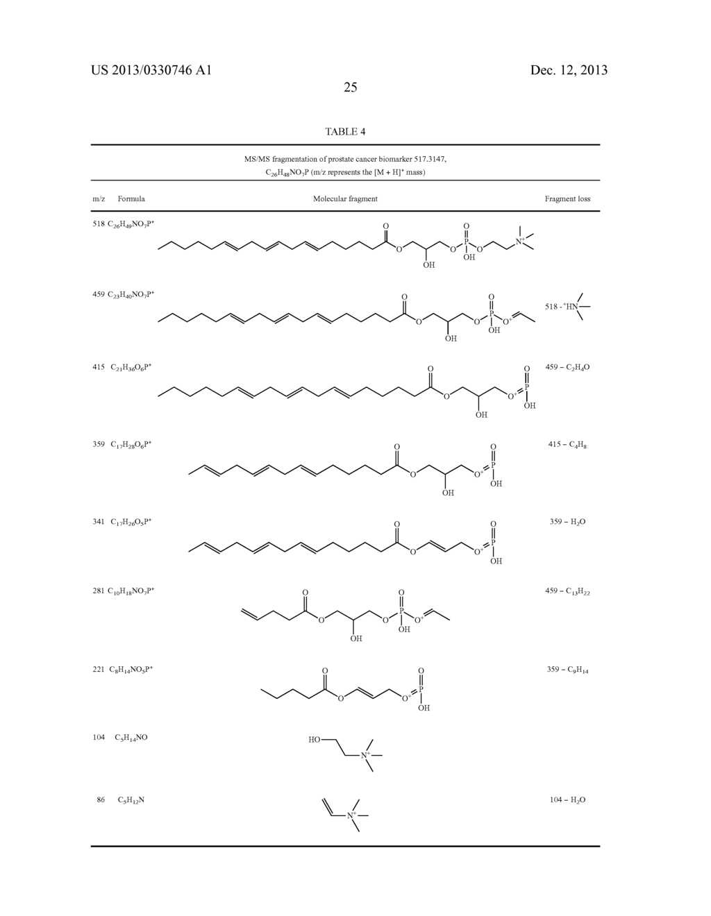 BIOMARKERS USEFUL FOR DIAGNOSING PROSTATE CANCER, AND METHODS THEREOF - diagram, schematic, and image 50