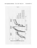 Process for Producing Biogas from Pectin and Lignocellulose Containing     Material diagram and image