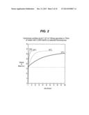 In Vitro Methodology for Predicting in Vivo Absorption Time of     Bioabsorbable Polymeric Implants and Devices diagram and image