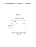 In Vitro Methodology for Predicting in Vivo Absorption Time of     Bioabsorbable Polymeric Implants and Devices diagram and image