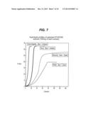 In Vitro Methodology for Predicting in Vivo Absorption Time of     Bioabsorbable Polymeric Implants and Devices diagram and image