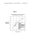 In Vitro Methodology for Predicting in Vivo Absorption Time of     Bioabsorbable Polymeric Implants and Devices diagram and image