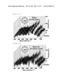 SINGLE NANOPARTICLE HAVING A NANOGAP BETWEEN A CORE MATERIAL AND A SHELL     MATERIAL, AND PREPARATION METHOD THEREOF diagram and image