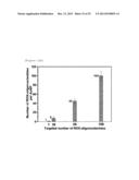 SINGLE NANOPARTICLE HAVING A NANOGAP BETWEEN A CORE MATERIAL AND A SHELL     MATERIAL, AND PREPARATION METHOD THEREOF diagram and image