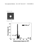 SINGLE NANOPARTICLE HAVING A NANOGAP BETWEEN A CORE MATERIAL AND A SHELL     MATERIAL, AND PREPARATION METHOD THEREOF diagram and image