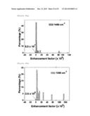 SINGLE NANOPARTICLE HAVING A NANOGAP BETWEEN A CORE MATERIAL AND A SHELL     MATERIAL, AND PREPARATION METHOD THEREOF diagram and image