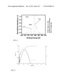 METHOD OF MANUFACTURING SCALED EQUIVALENT OXIDE THICKNESS GATE STACKS IN     SEMICONDUCTOR DEVICES AND RELATED DESIGN STRUCTURE diagram and image