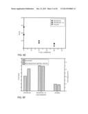 GAS CLUSTER ION BEAM PROCESS FOR OPENING CONFORMAL LAYER IN A HIGH ASPECT     RATIO CONTACT VIA diagram and image