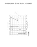 METHODS FOR PROTECTING ELECTRONIC CIRCUITS OPERATING UNDER HIGH STRESS     CONDITIONS diagram and image