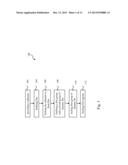 METHOD OF MAKING A FINFET DEVICE diagram and image