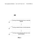 ENHANCED NON-NOBLE ELECTRODE LAYERS FOR DRAM CAPACITOR CELL diagram and image