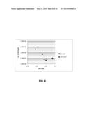 ENHANCED NON-NOBLE ELECTRODE LAYERS FOR DRAM CAPACITOR CELL diagram and image