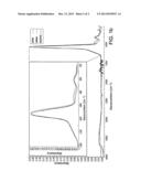 Process for Producing Silicon and Oxide Films from Organoaminosilane     Precursors diagram and image