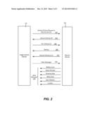 Connection Tethering and Service Remoting diagram and image