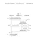 APPARATUS FOR PERFORMING UE-TO-UE COOPERATIVE COMMUNICATION IN A WIRELESS     COMMUNICATION SYSTEM AND METHOD THEREOF diagram and image