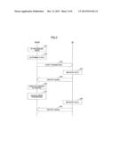 BASE STATION APPARATUS, USER EQUIPMENT, AND METHOD USED IN MOBILE     COMMUNICATION SYSTEM diagram and image