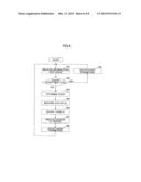 BASE STATION APPARATUS, USER EQUIPMENT, AND METHOD USED IN MOBILE     COMMUNICATION SYSTEM diagram and image