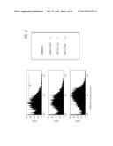 TREATMENT OF CANCERS WITH IMMUNOSTIMULATORY HIV TAT DERIVATIVE     POLYPEPTIDES diagram and image