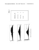 TREATMENT OF CANCERS WITH IMMUNOSTIMULATORY HIV TAT DERIVATIVE     POLYPEPTIDES diagram and image