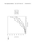 TREATMENT OF CANCERS WITH IMMUNOSTIMULATORY HIV TAT DERIVATIVE     POLYPEPTIDES diagram and image