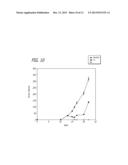 TREATMENT OF CANCERS WITH IMMUNOSTIMULATORY HIV TAT DERIVATIVE     POLYPEPTIDES diagram and image