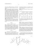 Treatment of Clostridium Difficile Infection in Patients Undergoing     Antibiotic Therapy diagram and image