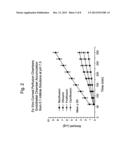 COMPOSITIONS AND METHODS FOR TREATING OPHTHALMIC, OTIC, OR NASAL     INFECTIONS diagram and image