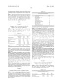 Pharmaceutical Compositions and Administrations Thereof diagram and image